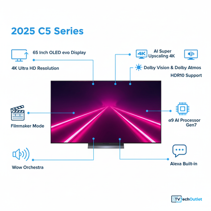 65" LG OLED C5 Specs Image 1