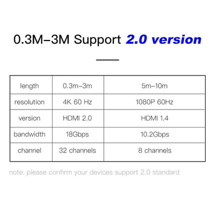 High Speed HDMI Cable 2.0 4K 1080P 3D Video Audio Cable Ultra High Speed Gold Plated Connectors HDMI 4K HD For TV Gaming Console